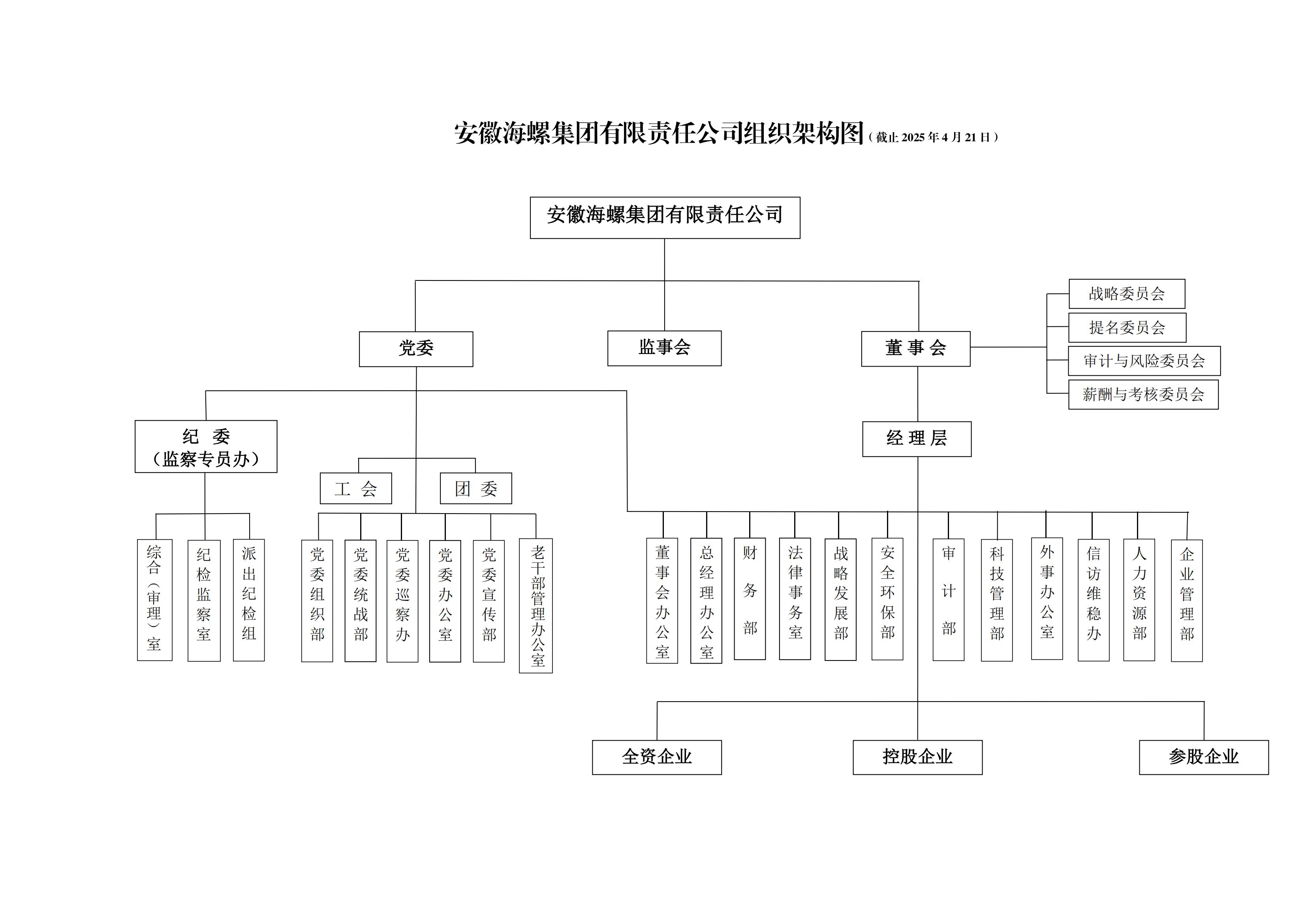 海螺集團組織架構圖（2025.4.21）_00